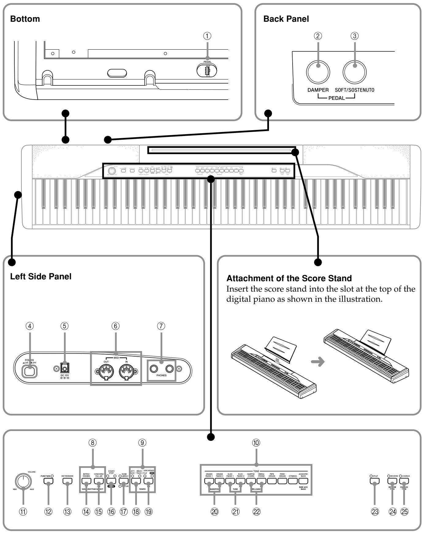 CASIO PX-110 - MIDI Implementation Chart - 1