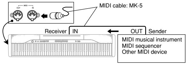 CASIO PX-110 - MIDI Connections - 2