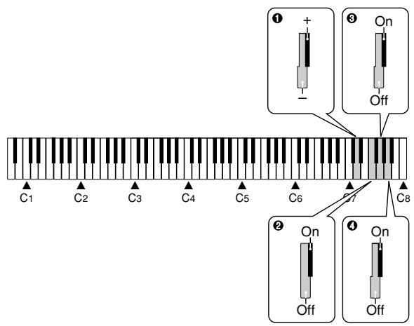 CASIO PX-110 - Local Control - 1