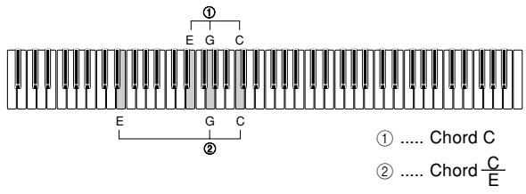 CASIO PX-110 - Chords Recognized by This Piano - 1