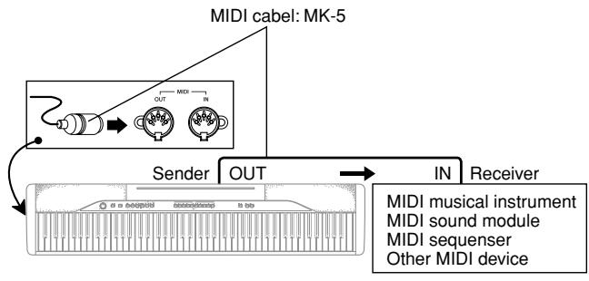 CASIO PX-110 - MIDI Connections - 1