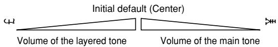 CASIO PX-110 - Adjusting the Volume Balance between Two Layered Tones - 2
