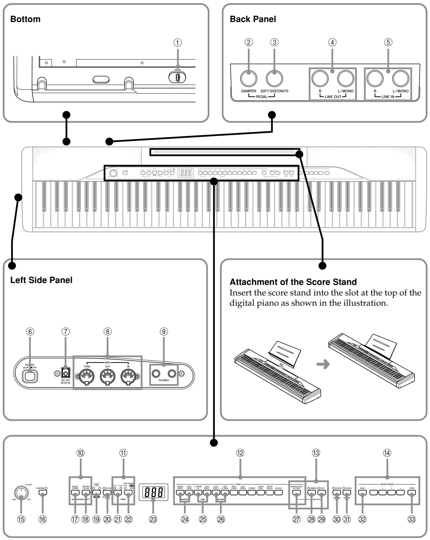 CASIO PX-310 - MIDI Implementation Chart - 1