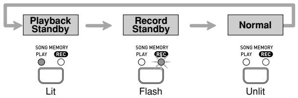 CASIO PX-310 - SONG MEMORY Button Operation - 1