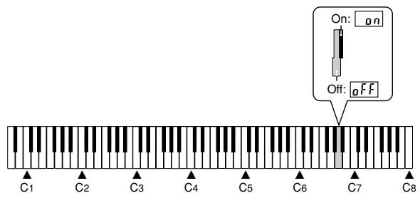 CASIO PX-310 - Turning DSP On and Off - 1