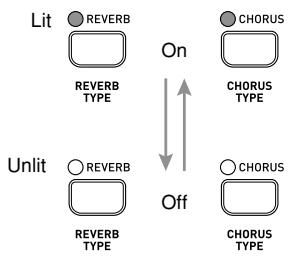 CASIO PX-310 - Turning Effects On and Off - 1