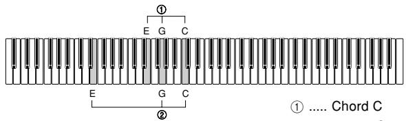 CASIO PX-310 - Chords Recognized by This Piano - 1