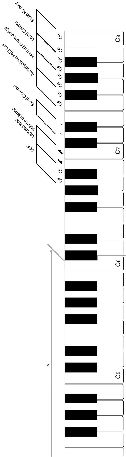 CASIO PX-310 - NOTE - 2