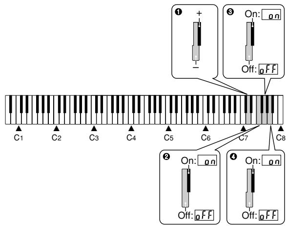 CASIO PX-310 - Local Control - 1