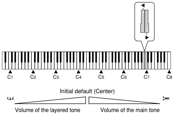 CASIO PX-310 - Adjusting the Volume Balance between Two Layered Tones - 1