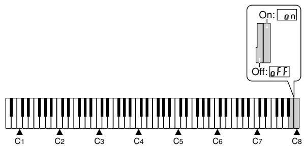 CASIO PX-310 - Using Digital Piano Setup Memory - 2