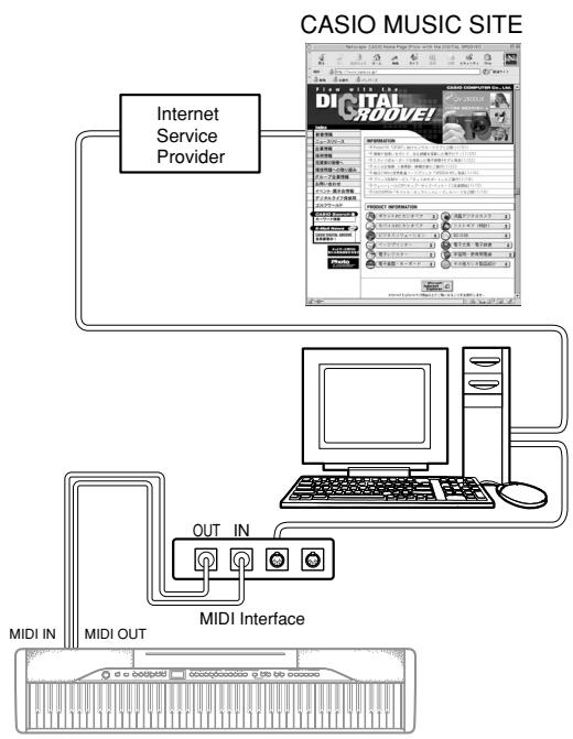 CASIO PX-310 - To connect to a computer - 2