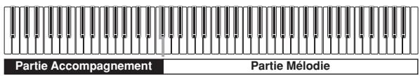 CASIO PX-400R - CASIO CHORD - 1
