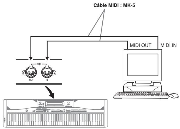 CASIO PX-400R - Connexions MIDI - 1