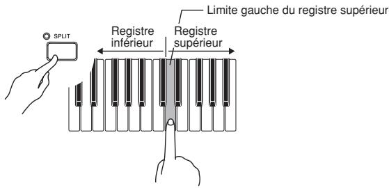 CASIO PX-400R - Spécifier le point de partage - 1