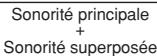 CASIO PX-400R - Utilisation simultanée de la superposition et du partage - 3