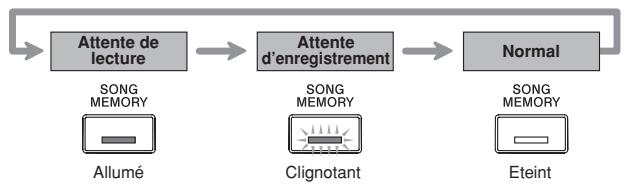 CASIO PX-400R - Utilisation du bouton SONG MEMORY - 1