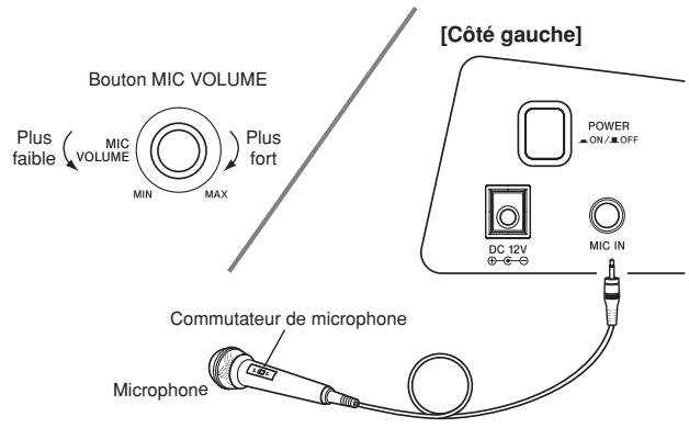 CASIO PX-400R - Utilisation de la prise de microphone - 1