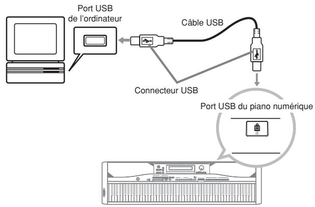 CASIO PX-400R - Raccorder le piano numérique à un ordinateur par le port USB - 1