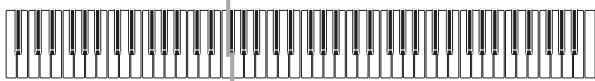 CASIO PX-400R - Utilisation simultanée de la superposition et du partage - 1