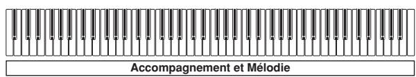 CASIO PX-400R - ■ FULL RANGE CHORD - 1