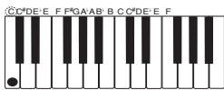 CASIO PX-400R - Exécution d'un rythme - 1