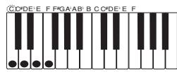 CASIO PX-400R - Exécution d'un rythme - 4