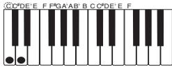 CASIO PX-400R - Exécution d'un rythme - 2