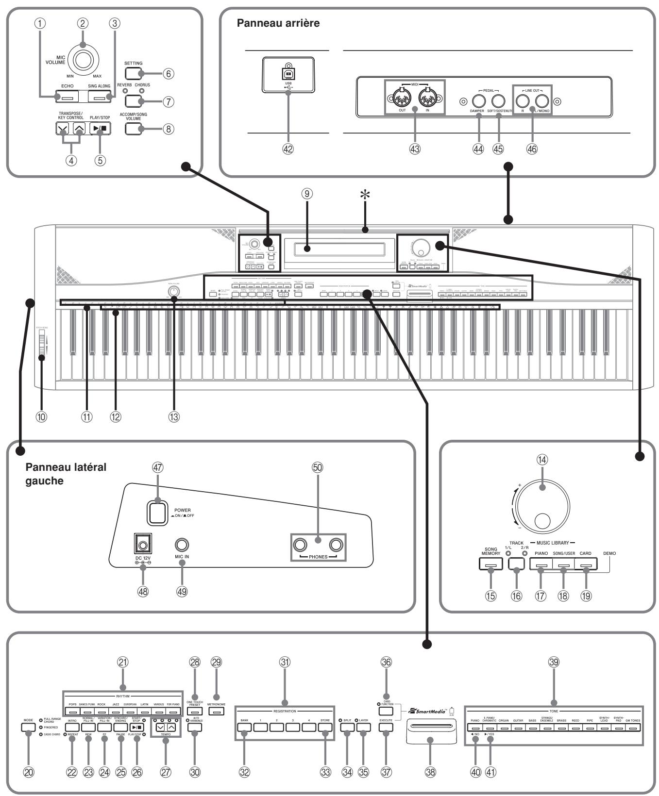 CASIO PX-400R - Guide général - 1