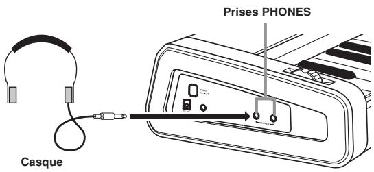 CASIO PX-400R - Branchement d'un casque - 1