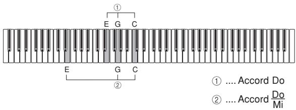 CASIO PX-400R - ■ FULL RANGE CHORD - 2