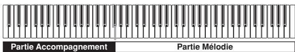 CASIO PX-400R - ■ FINGERED - 1