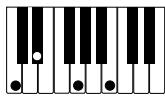 CASIO PX-500L - NOTE - 14