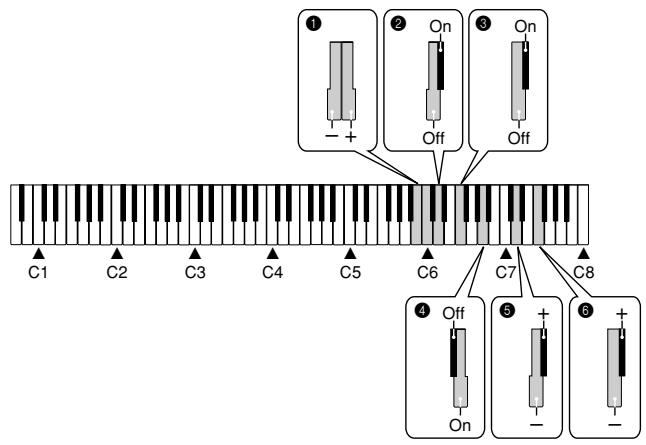 CASIO PX-500L - Local Control - 1