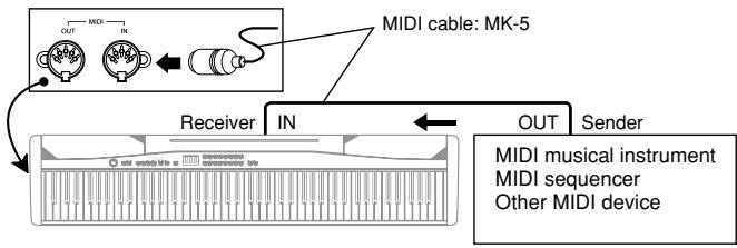 CASIO PX-500L - MIDI Connections - 2