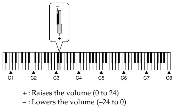 CASIO PX-500L - Adjusting the Volume of Layered Tones - 1