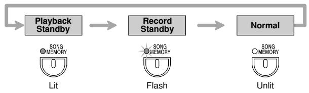 CASIO PX-500L - SONG MEMORY Button Operation - 1