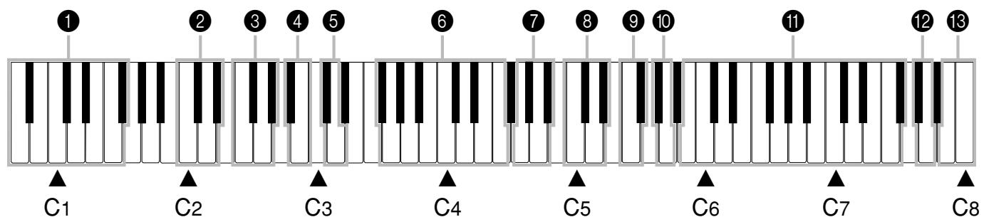 CASIO PX-500L - Setting Control Key Chart - 1
