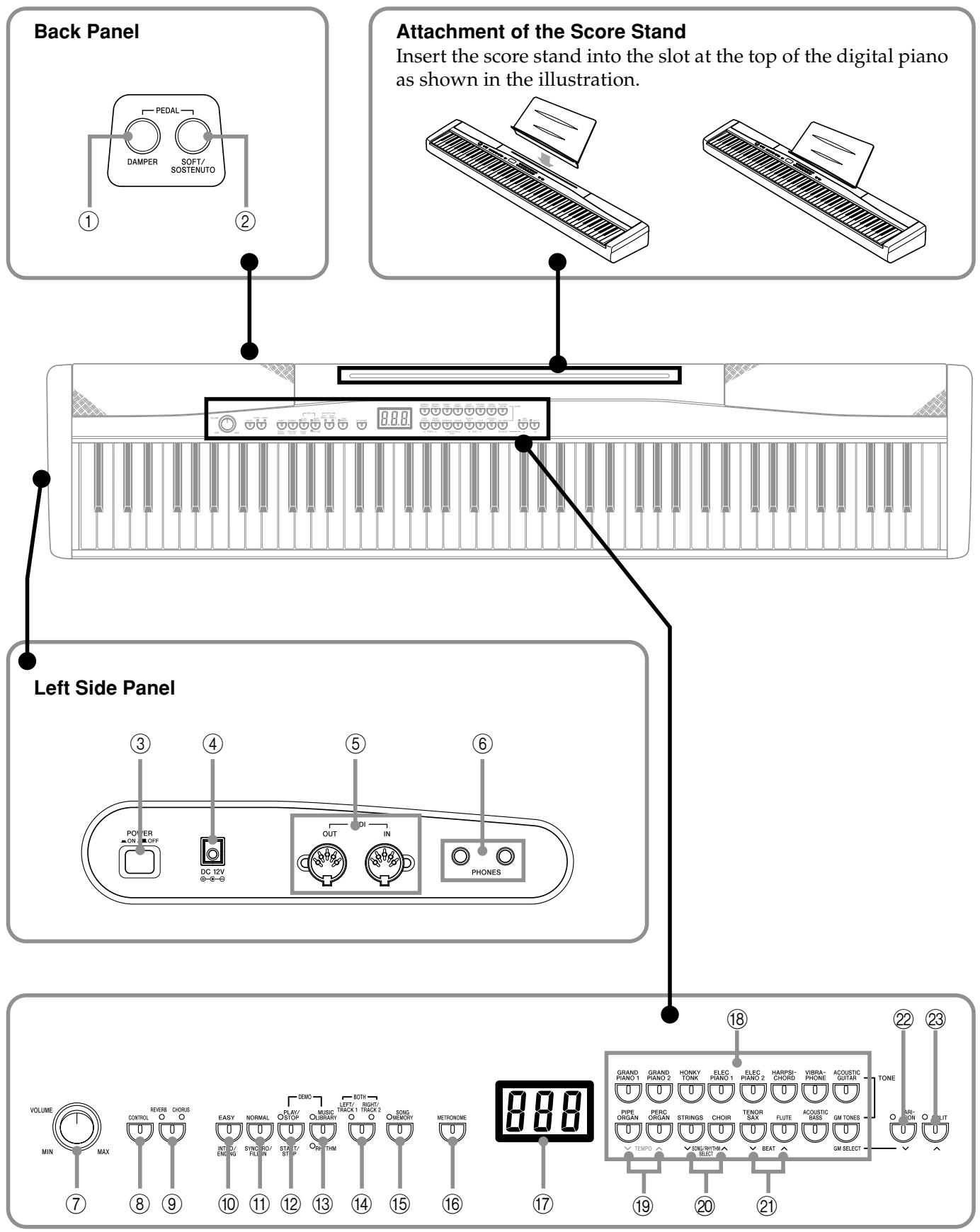 CASIO PX-500L - MIDI Implementation Chart - 1