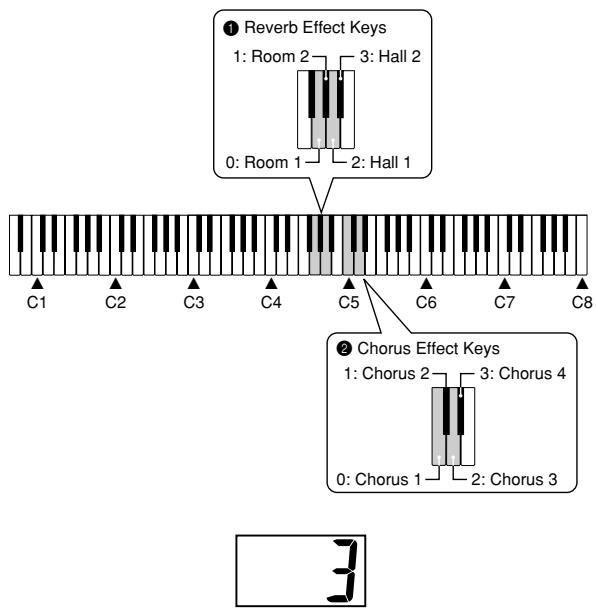 CASIO PX-500L - Other Effect Settings - 1