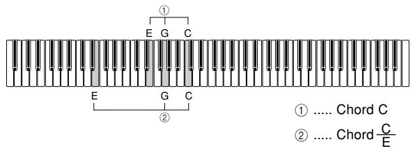 CASIO PX-500L - Chords Recognized by This Piano - 1