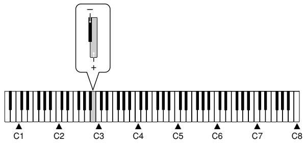 CASIO PX-500L - Adjusting Accompaniment Volume - 2