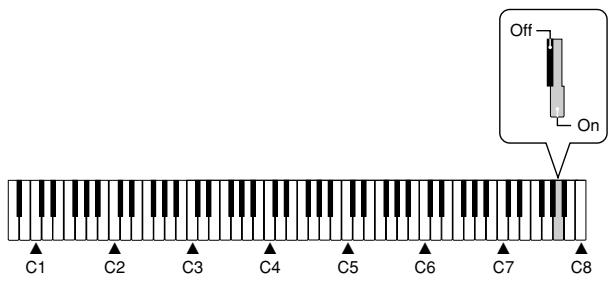 CASIO PX-500L - Turning Off Power On Alert - 1