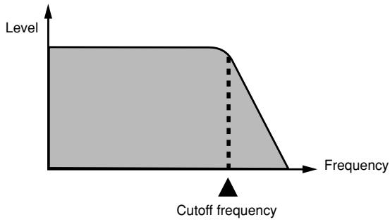 CASIO WK-3000 - Cutoff Frequency - 1