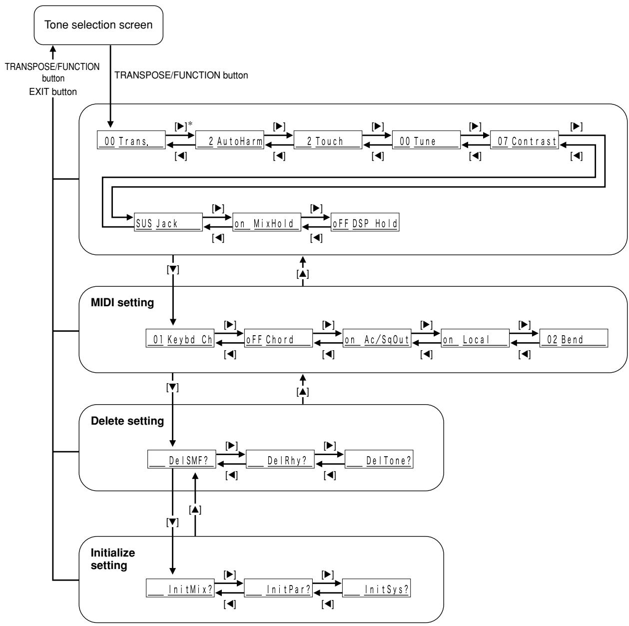 CASIO WK-3000 - To use the keyboard settings menu - 1