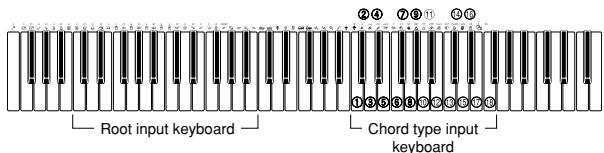 CASIO WK-3000 - Specifying Chords in the Normal Mode - 1