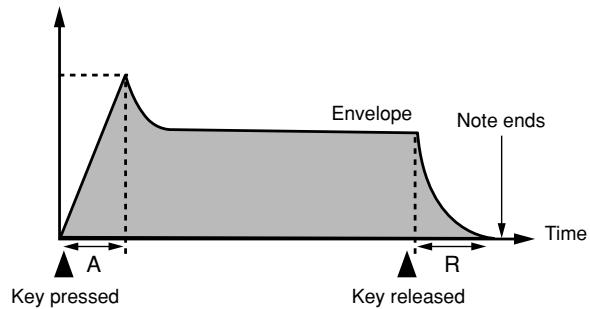 CASIO WK-3000 - Release time - 1