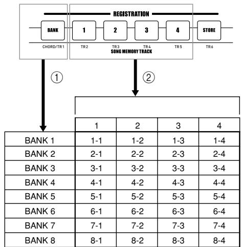 CASIO WK-3000 - Setup Names - 1