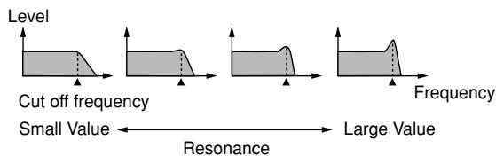 CASIO WK-3000 - ■ Resonance - 1