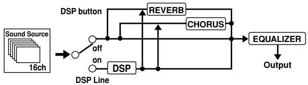 CASIO WK-3000 - Effect Blocks - 1